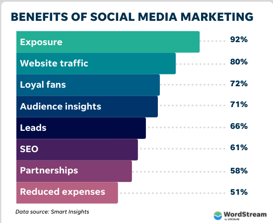 social Image